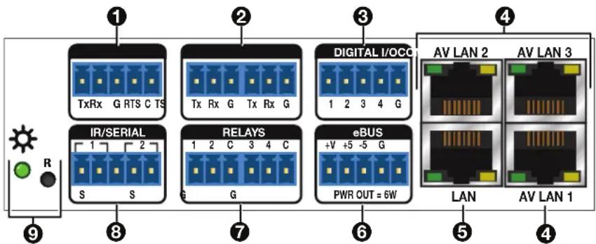 TxRx G RTS C TS IR/SERIAL S S Relays G G eBUS +V +5 -5 G PWR OUT = 6W DIGITAL I/OCC 1 2 3 4 G AV LAN 2 LAN AV LAN 3 LAN AV LAN 1