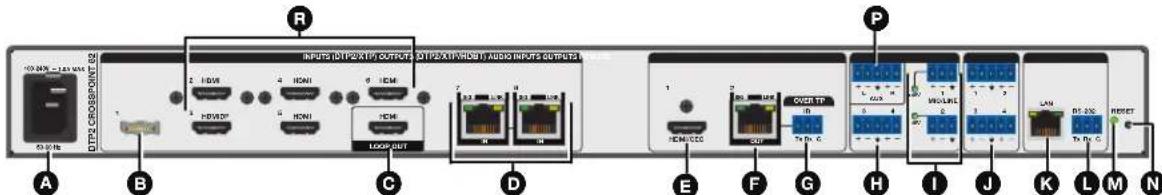 10.40% 2.64V MAX DTPX CROSSPOINT B2 1 B INPUTS INT/2X1P OUTPUT 30 T/P/INT/PRICE AUDIO INPUTS OUTPUT HDMI 4 HDMI 5 HDMI 6 HDMI LOOP OUT A B C D E F G H I J K L M N P ICAM/CCC USB/SP To Rx C LAN RS-2XC RESET