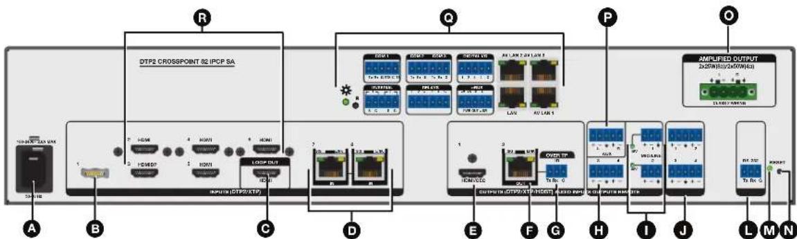 DTP2 CROSSPOINT 82 IPCP SA OUTPUT (DTP2) TCP INPUT (DTP2) TCP AMPLIFIED OUTPUT 2x250W/160x250W/400 CLOSED OUTPUT A B C D E F G H I J L M N