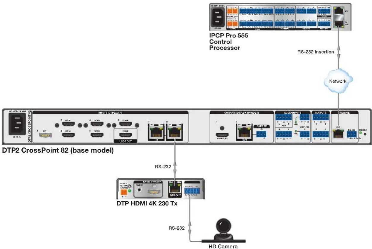 Extron DTP2 CrossPoint 82 - Ethernet to RS-232 Insertion - 1