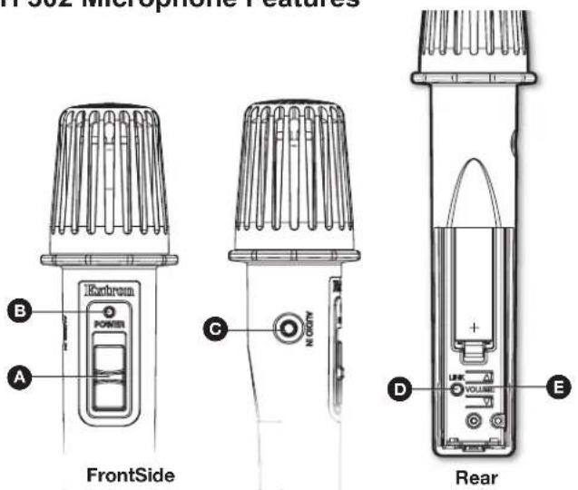 17-302 microphone Features B A FrontSide C NO GNDY D E LWP VOLUME W Rear