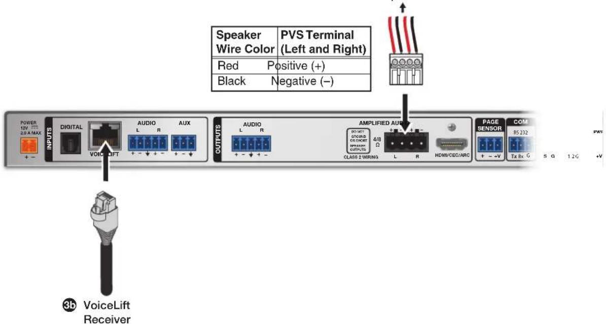 Speaker Wire Color PVS Terminal (Left and Right) Red Positive (+) Black Negative (−) POWER 12V 2.0 A MAX + - DIGITAL AUDIO AUX L R + - ↓ + - + - ↓ OUTPUTS AUDIO AMPLIFIED AUTO L R L R CLASS 2 WIRING 4/8 Ω + - ↓ + - DO NOT ON/OFF ON/OFF SPREAD OUTPUTS L R HDMI/CEC/ARC PACE SENSOR COM RS 232 + - + V Tx Rx G S G 12G +V 3b VoiceLift Receiver