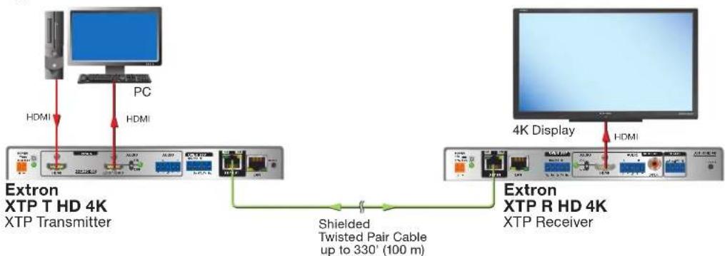 Extron XTP T HD 4K - Product Descriptions - 1