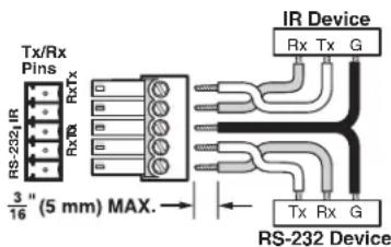 Tx/Rx Pins RS-232,IR Rx/Tx Rx/Tx 3/16" (5 mm) MAX. IR Device Rx Tx G Tx Rx G RS-232 Device