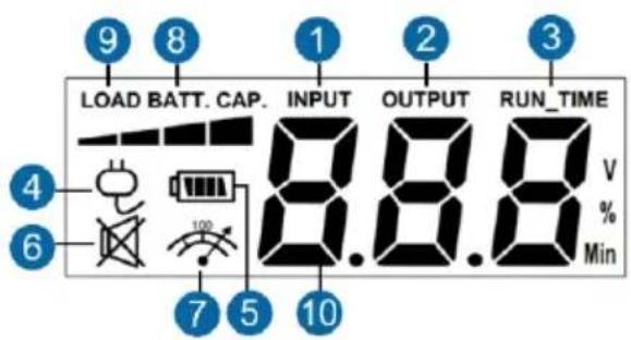 9 8 LOAD BATT. CAP. INPUT OUTPUT RUN_TIME 4 100 V 6 7 5 Min 1 2 3