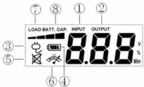 LOAD BATT. CAP. INPUT OUTPUT 8.8.8 V % Min ③ ⑤ ⑦ ⑧ ① ②