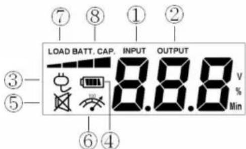 LOAD BATT, CAP. INPUT OUTPUT 8.8.8 V % Min ⑦ ⑧ ① ② ③— ⑤— ⑥ ④