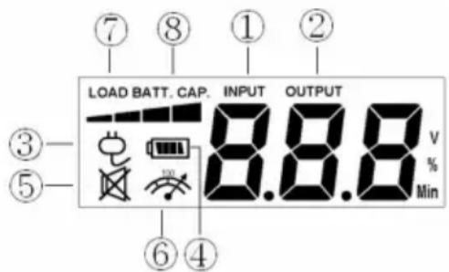LOAD BATT. CAP. INPUT OUTPUT 8.8.8 V % Min ⑦ ⑧ ① ② ③— ⑤— ⑥ ④