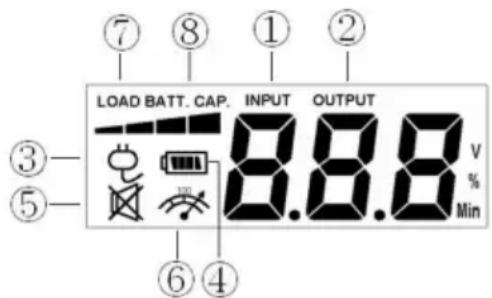 LOAD BATT. CAP. INPUT OUTPUT 8.8.8 V % Min ③ ⑤ ⑦ ⑧ ① ②