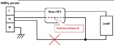 graph TD L["Utility power"] --> G["G"] N["N"] --> G HomeUPS["Home UPS"] --> Load["Load"] Load --> CommonNeutral["Common Neutral"] CommonNeutral --> X["X"] X --> Load
