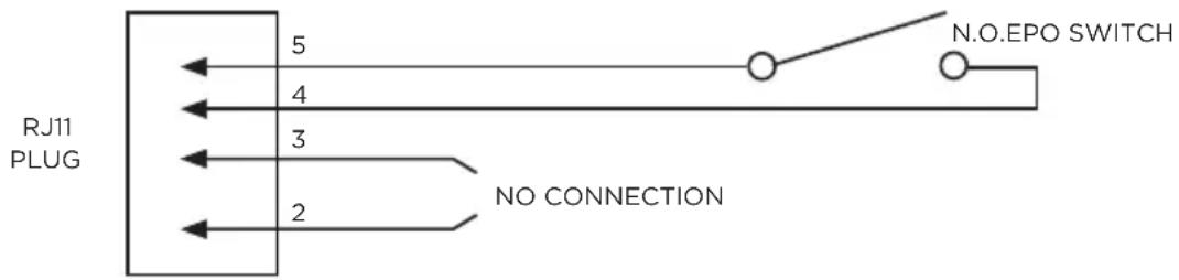 RJ11 PLUG 5 4 3 2 NO CONNECTION N.O.EPO SWITCH