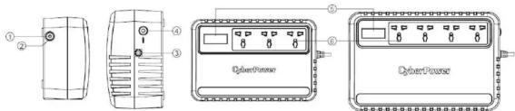 Diagram showing three types of connected devices with labeled components, including a central display unit and a separate device labeled 'CyberPower'.