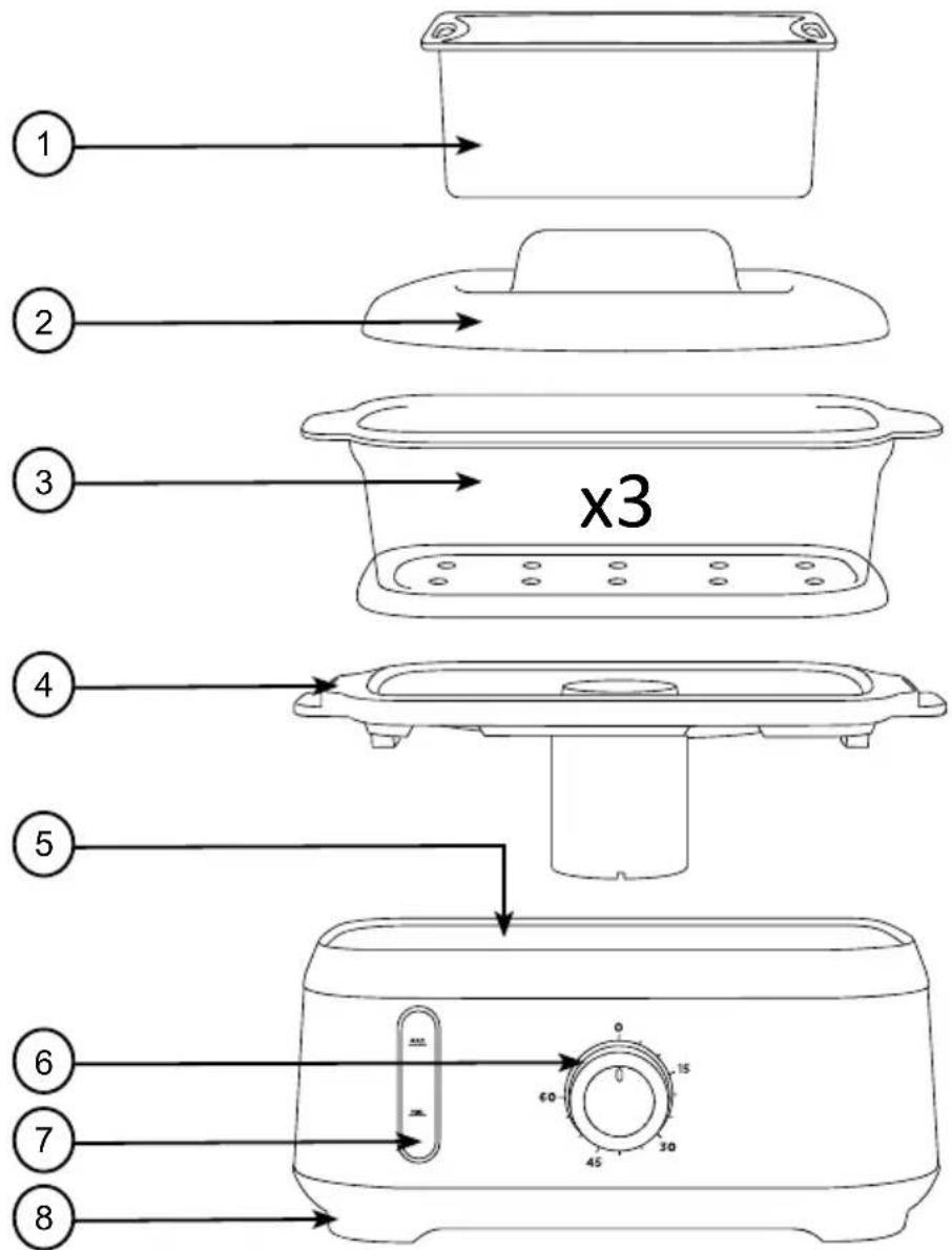 1 2 3 x3 4 5 6 7 8