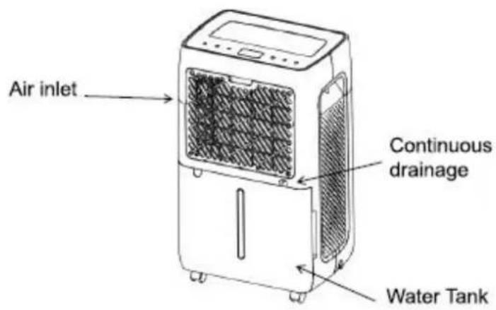 Air inlet Continuous drainage Water Tank
