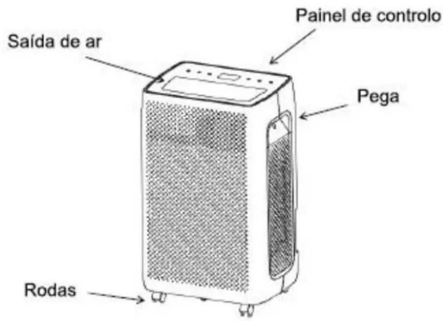 Saída de ar Painel de controlo Pega Rodas
