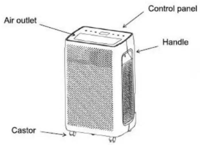 Air outlet Control panel Handle Castor