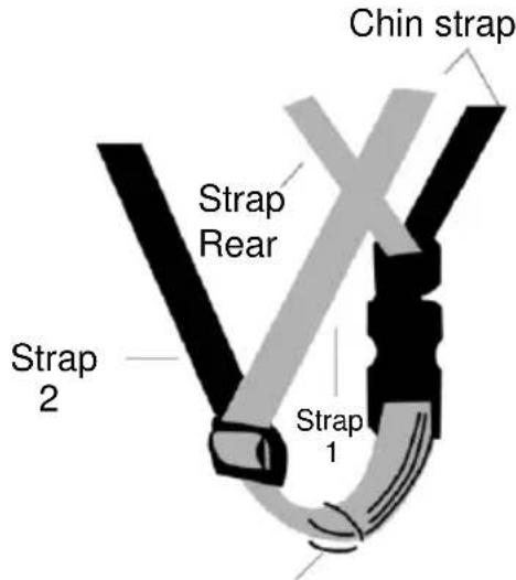 Chin strap Strap Rear Strap 2 Strap 1