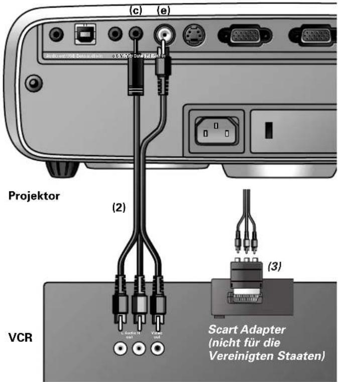(c) (e) Antivort USD Modulation OSVCR Scart Adapter Projektor (2) VCR Scart Adapter (nicht für die Vereinigten Staaten) (3)
