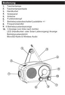 Bedinung 1. Tascherlampe 2. Tascherlampentaite 3. Handkurbel 4. Solarpanel 5. Antenna 6. Funktionsknopf 7. Betriebszandelschalleri, Lautstärke +/-: 8. Frequenzwandler 9. 4 Betriebszusatlanzeige 10. 3 Anzeige (von links nach nichts): LED (Handkurbel- oder Solar-Ladevorgang) Anzeige Betriebszandelschiller MicroSD-Karte & Wireless Audio
