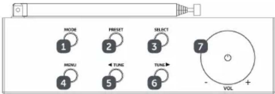 MODE 1 PRESET 2 SELECT 3 7 MENU 4 TUNG 5 TUNG 6 - VOL +