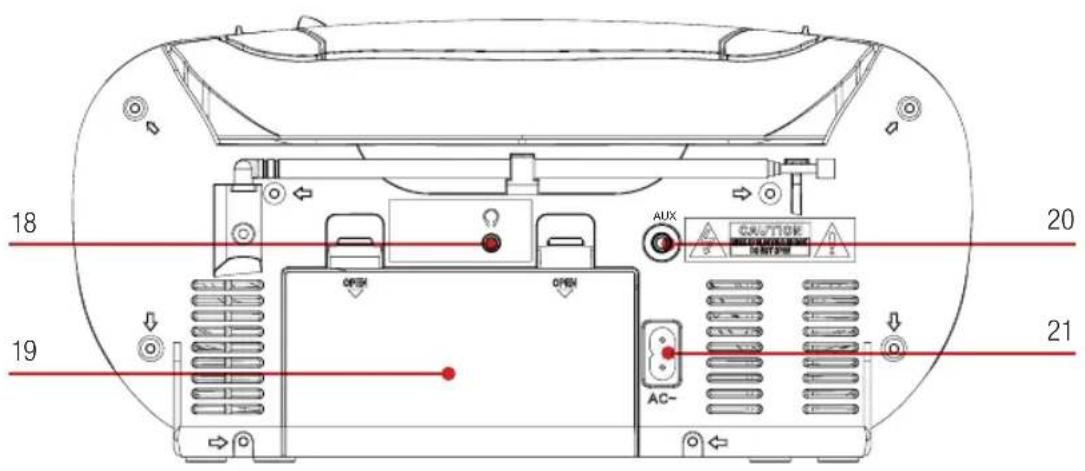 18 20 19 21 OPEN OPEN AC- AUX CAUTION CONTROL CONTROL AC-