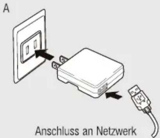 A Anschluss an Netzwerk