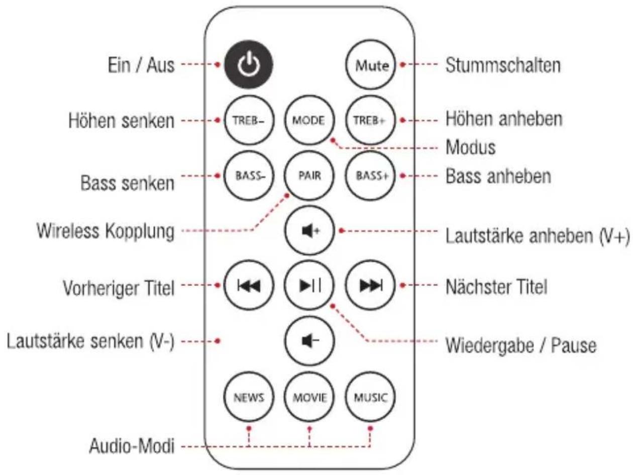 Ein / Aus Höhen senken Bass senken Wireless Kopplung Vorheriger Titel Lautstärke senken (V-) Audio-Modi TREB- MODE Mute TREB+ BASS- PAIR BASS+ Lautstärke anheben (V+) Nächster Titel Wiedergabe / Pause NEWS MOVIE MUSIC Stummschalten Höhen anheben Modus Bass anheben