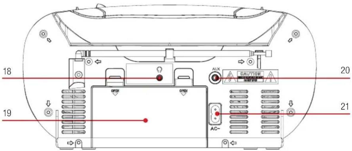 18 20 19 21 OPEN OPEN AC- AUX CAUTION HOTTER