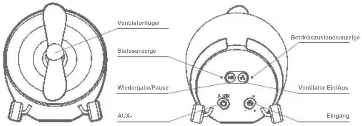 Ventilatorflügel Statusanzeige Wiedergabe/Pause AUX- Betriebszustandsanzeige Ventilator Ein/Aus Eingang