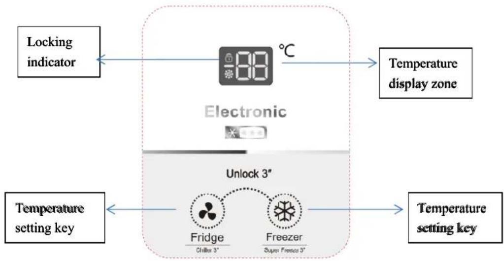 Nabo GT 2053 - Control panel - 1