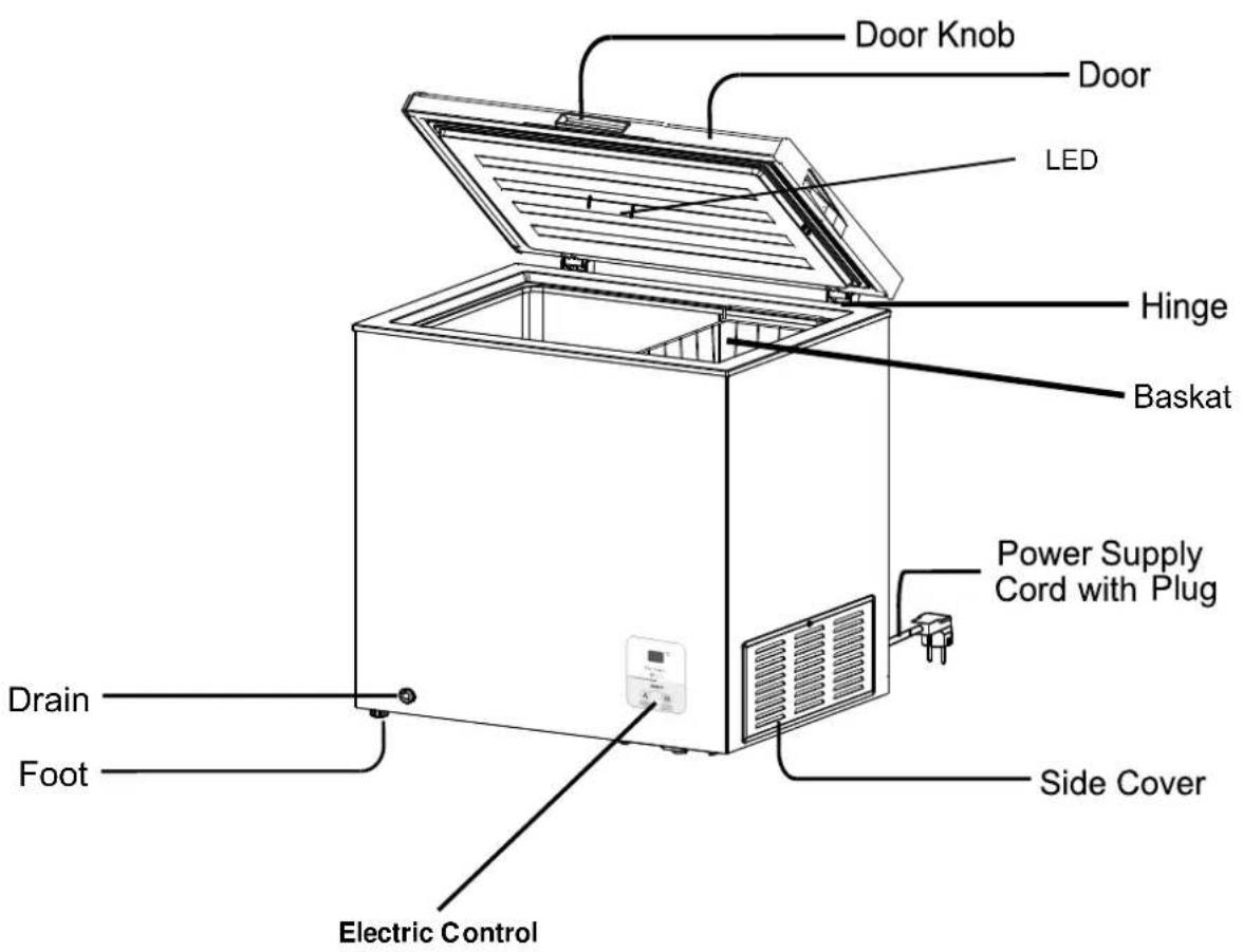 Door Knob Door LED Hinge Baskat Power Supply Cord with Plug Drain Foot Side Cover Electric Control