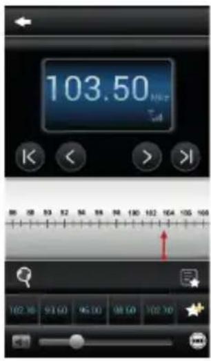 103.50 MHz 86 28 93 82 94 88 94 130 102 104 105 106 102.10 93.60 96.10 98.50 102.70
