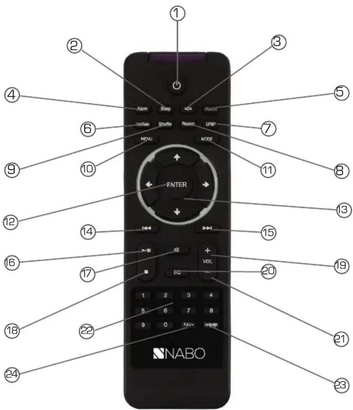Nabo Soundbase - UKW/DAB Antenne - 1