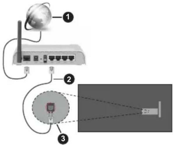 Nabo 65 QL8600 - Verbindung mit einem kabelgebundenen Netzwerk herstellen - 1