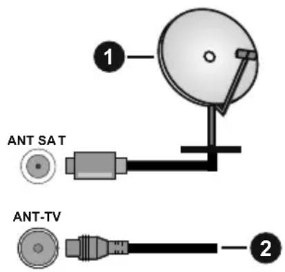 1 ANT SAT ANT-TV 2