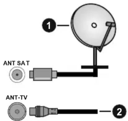 Nabo 55 UA6500 - Antenski priključek - 1