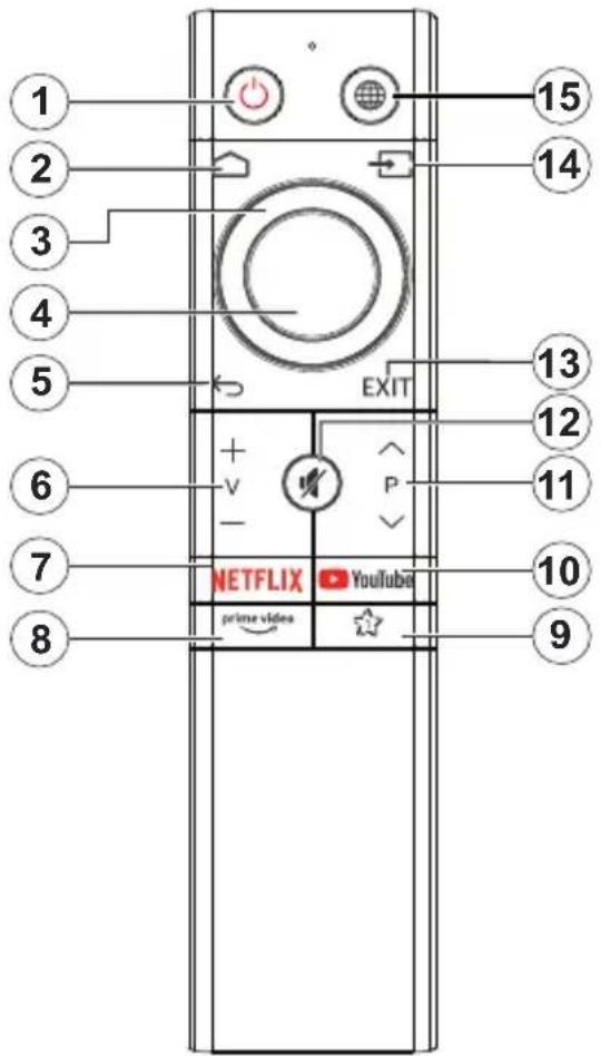 1 2 3 4 5 6 7 8 EXIT P NETFLIX YouTube prime video