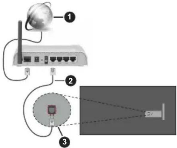 Diagram showing network connection setup with labeled components: radio, wireless router, and close-up of a device with light path