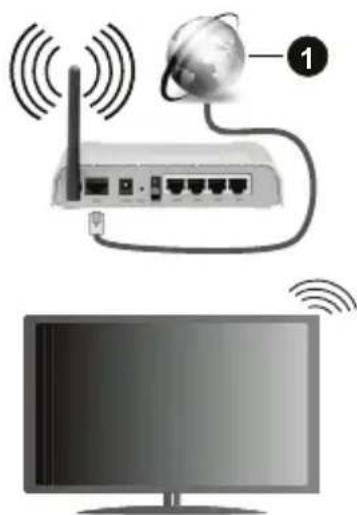 Nabo 43 UA7510 - To Connect to a Wireless Network - 1