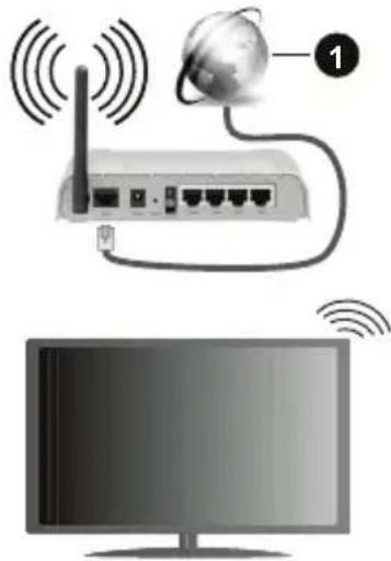 Nabo 43 UA7510 - Anschluss an ein kabelgebundenes Netzwerk - 1