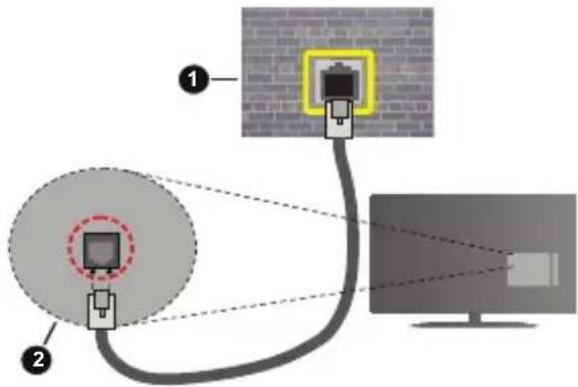 Diagram showing two connected devices with a monitor, labeled with components and connection paths