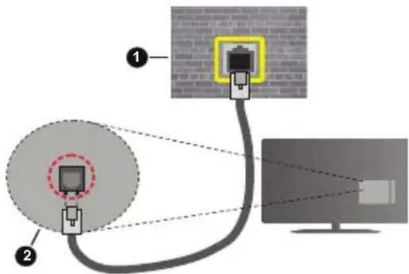 Nabo 43 UA7510 - Verbindung mit einem kabelgebundenen Netzwerk herstellen - 2