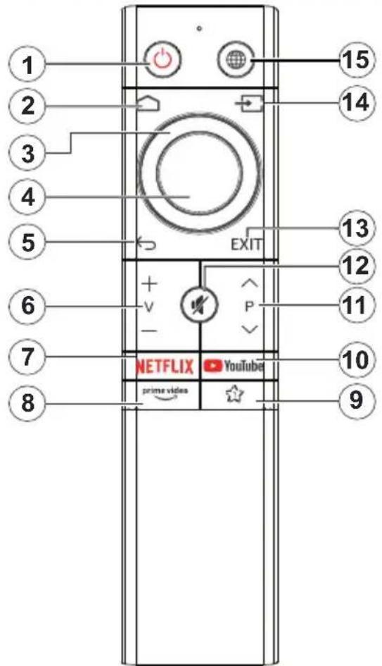 1 2 3 4 5 EXIT 13 12 11 10 9 NETFLIX YouTube prime videos