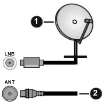 LNB ANT