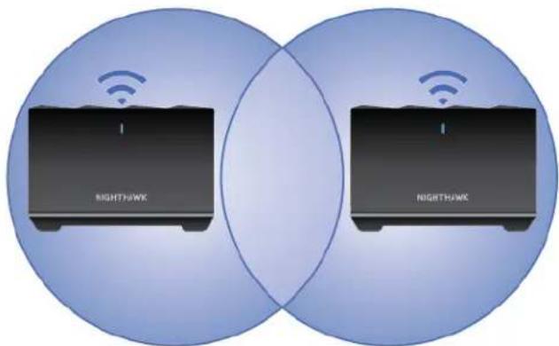 NETGEAR Nighthawk MK93S - Place your satellite - 1