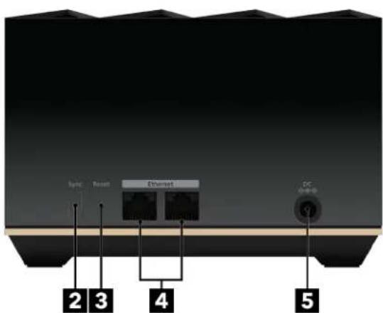 Sync Reset Ethernet 2 3 4 DC 5