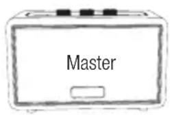 Master