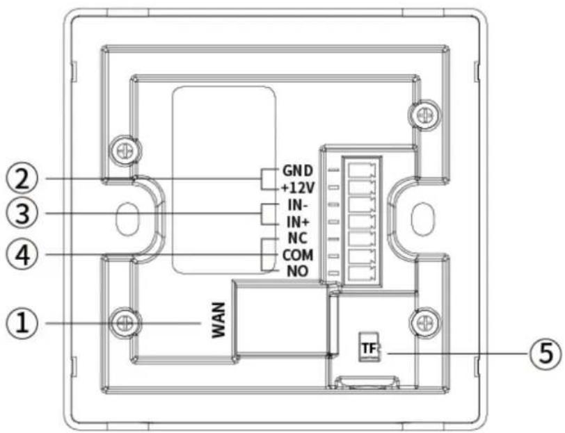 GND +12V IN- IN+ NC COM NO WAN TF ① ② ③ ④ ⑤