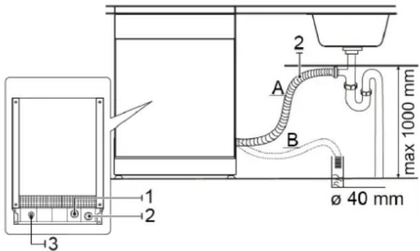 1 2 3 A B max 1000 mm ø 40 mm