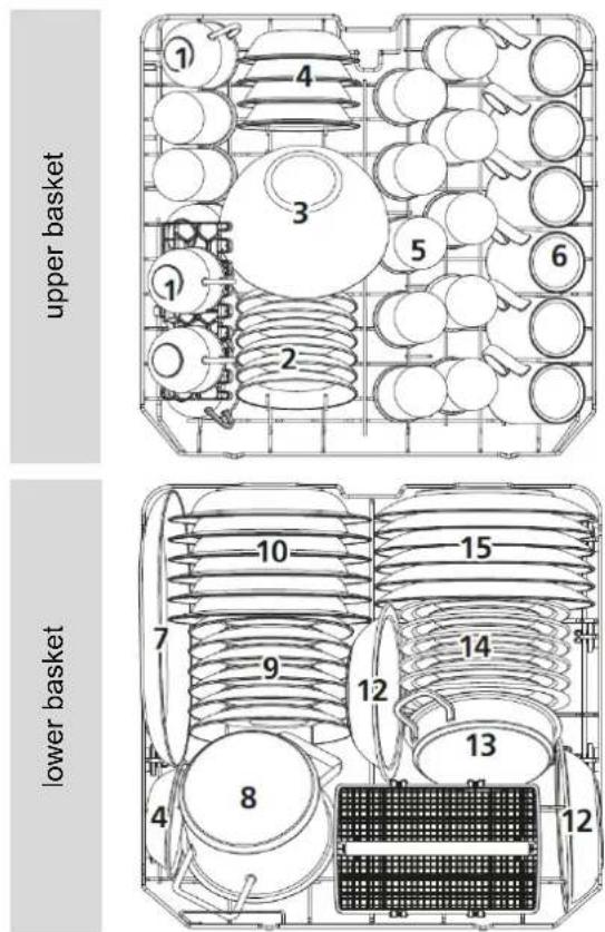 BOMANN GSP 7417 - Methods for loading standard dishes according to EN60436 - 1